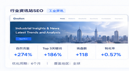 行业资讯站SEO案例