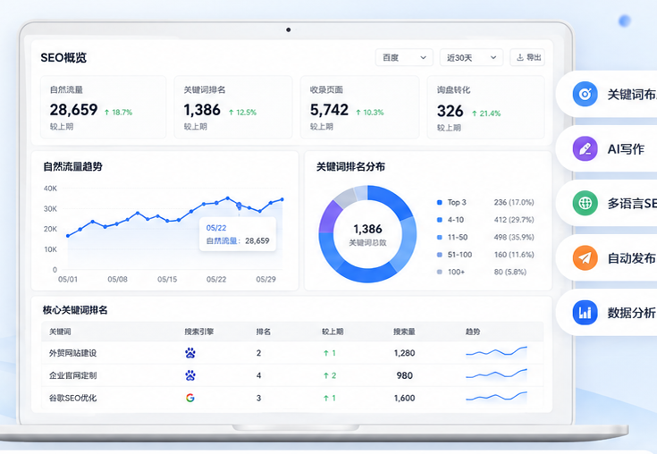 SEO优化数据概览后台